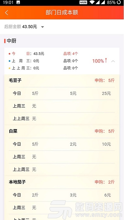 成本管家app