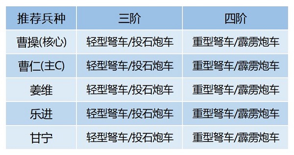 卧龙吟2曹操阵容搭配推荐