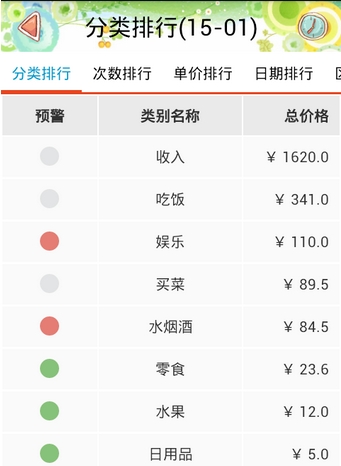 AA生活記賬官方版分類