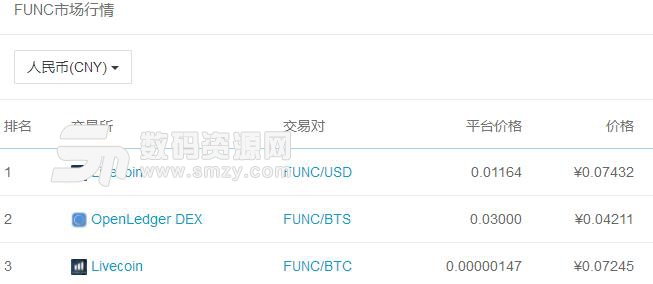 Funcoin交易所官方安卓版