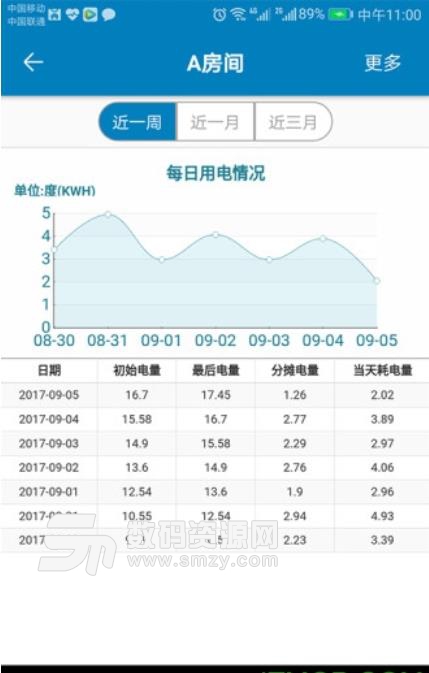 蜂电智能电表安卓版