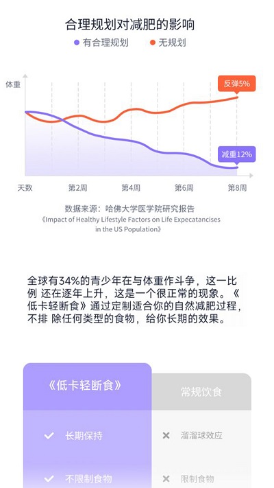 健康轻断食软件v1.3.7 