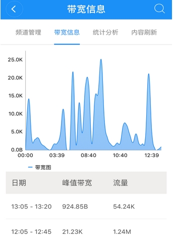 VeryCloud最新版