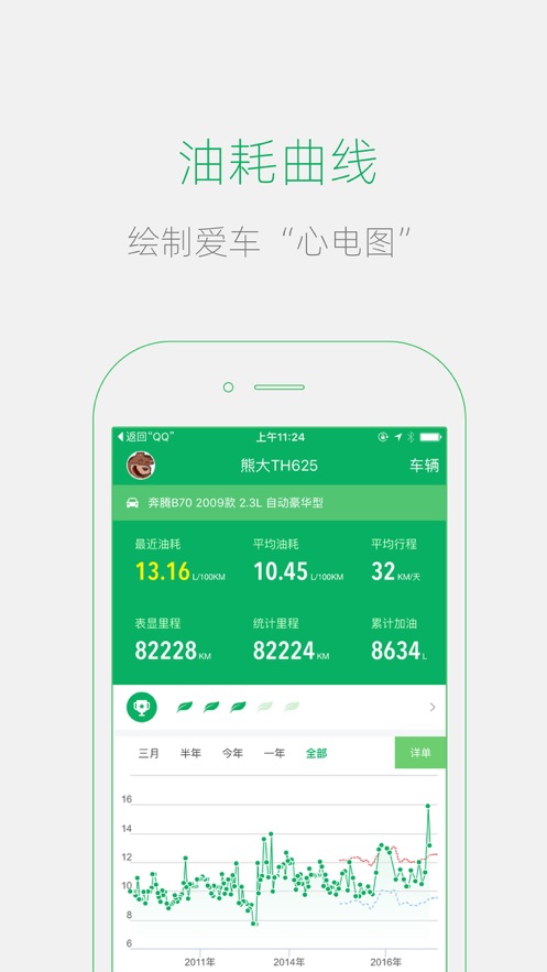 小熊油耗app3.3.4-r1