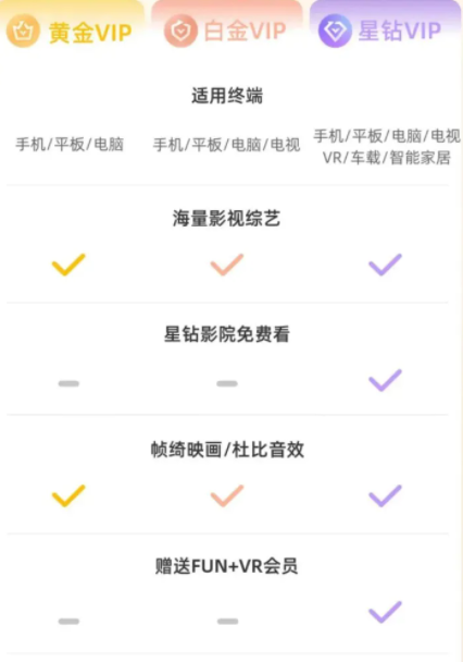 爱奇艺会员怎么让第二个人登录？爱奇艺会员两个人不能一起用吗？