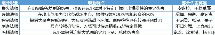 王者荣耀痛苦面具即将重做失去法术穿透效果