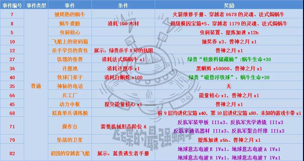 最强蜗牛【高丽神域事件大全】 高丽神域特殊事件汇总