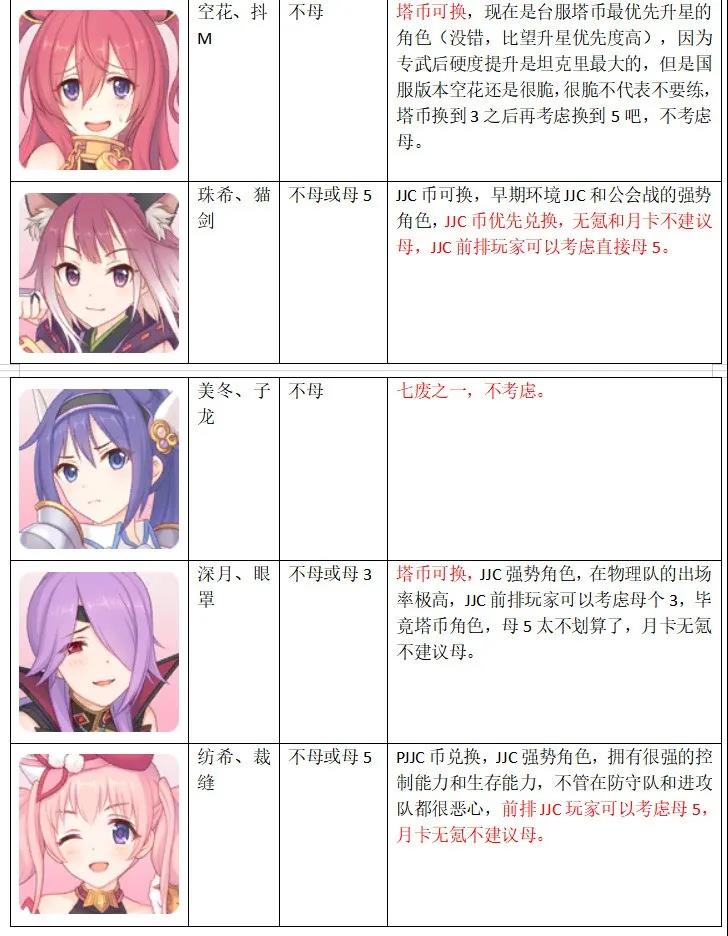 公主连结【国服2星角色升星推荐】 国服近三个月升星指南