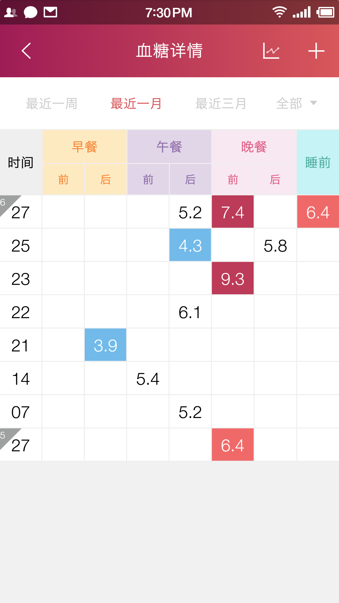 魚躍健康管家2.4.2