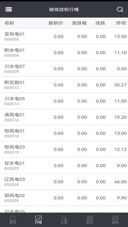 四川环境交易app22.03.15001