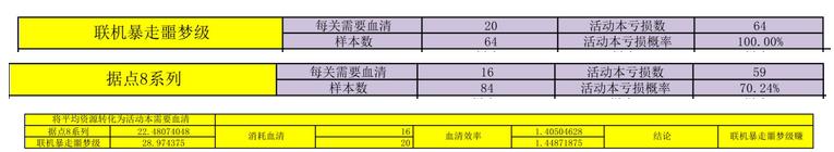 【戰雙帕彌什九龍商店兌換推薦】 九龍商店兌換順序