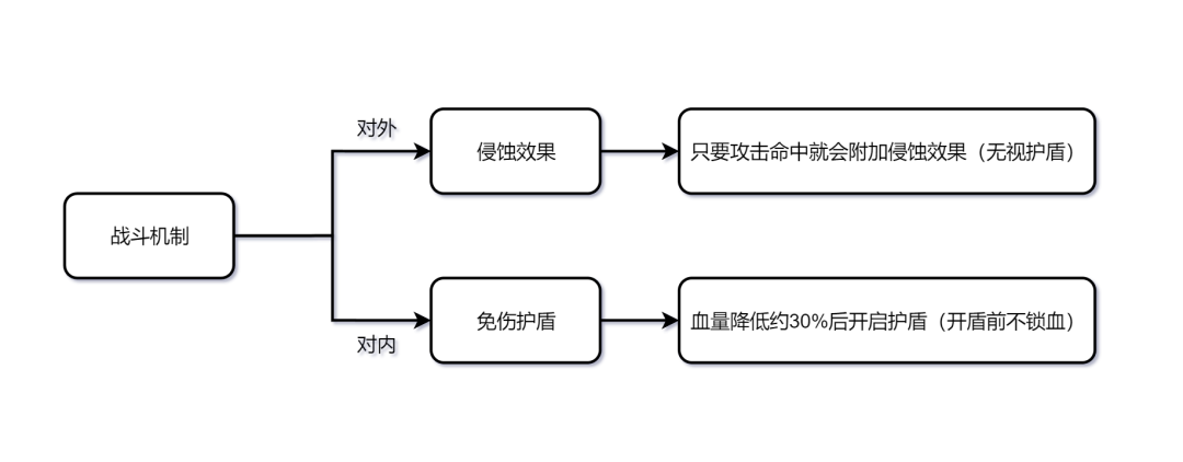 《原神》黄金兽王打法攻略