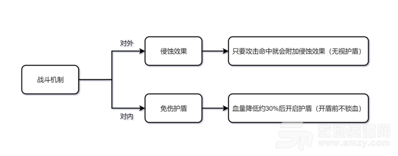 《原神》黄金兽王打法攻略