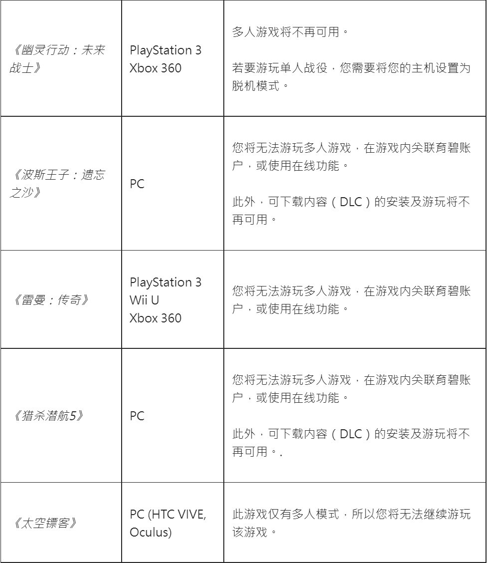 育碧：9月1日起多款老游戏的在线服务将关闭