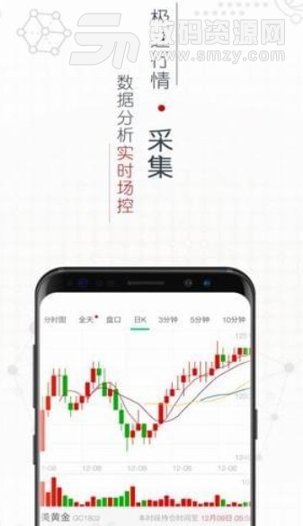 中原期貨寶介紹