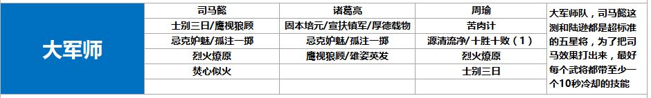 【鴻圖之下開荒陣容排名大全】 最強開荒陣容搭配推薦