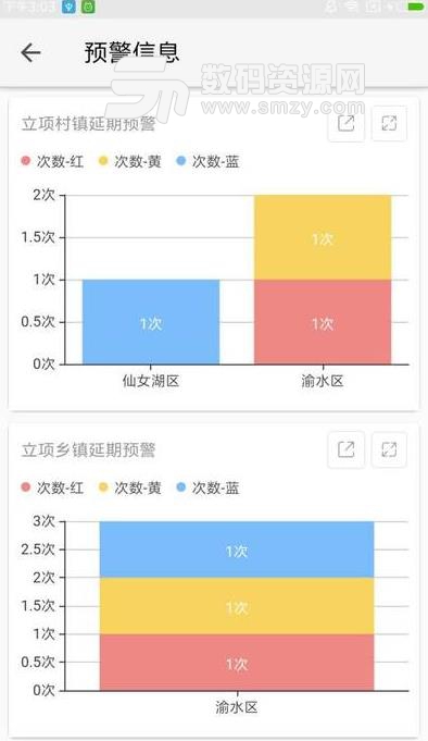 新余扶贫项目手机版