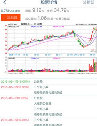 老牛选股安卓版详情