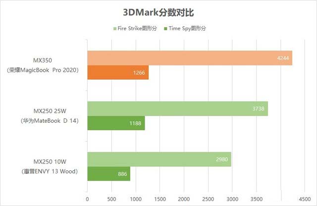 荣耀MagicBook Pro 2020评测 