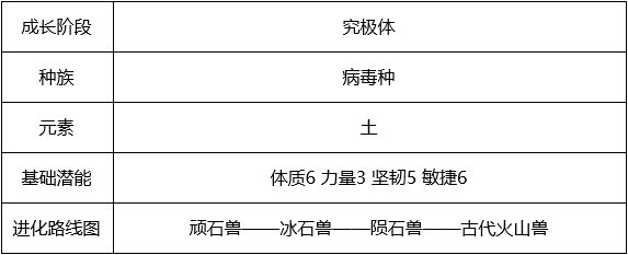 《數碼寶貝：新世紀》古代火山獸陣容搭配及技能解析