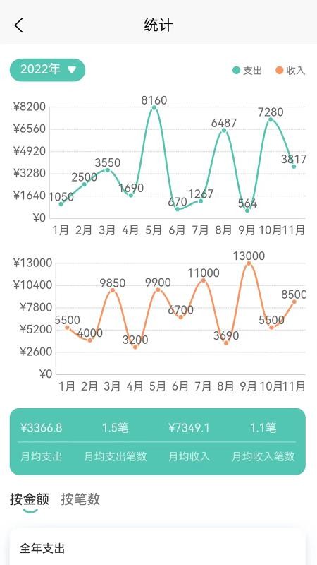 小果记账软件1.0.9