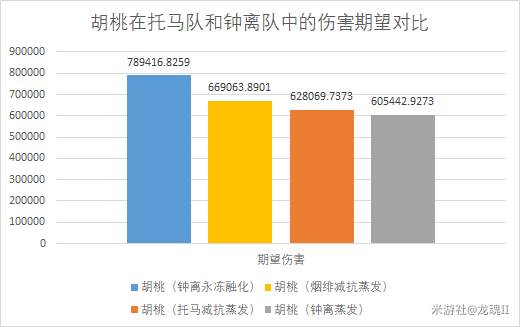 原神托馬如何配隊