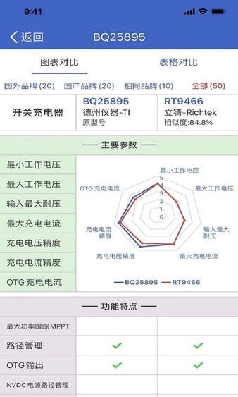 半导小芯2.5.6