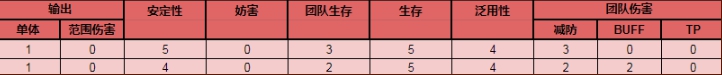 公主连结大江户空花怎么玩 公主连结大江户空花角色评测及玩法攻略