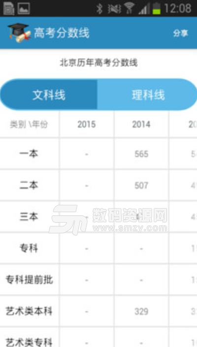 2019年高考成绩查询软件手机版