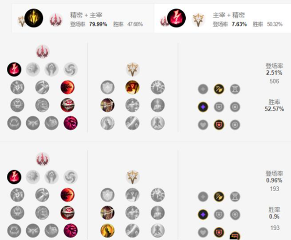 《英雄聯盟手遊》夢魘天賦加點攻略