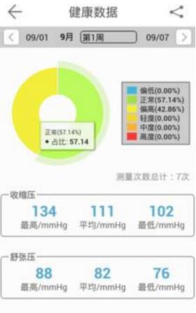 康康血壓官方版截圖