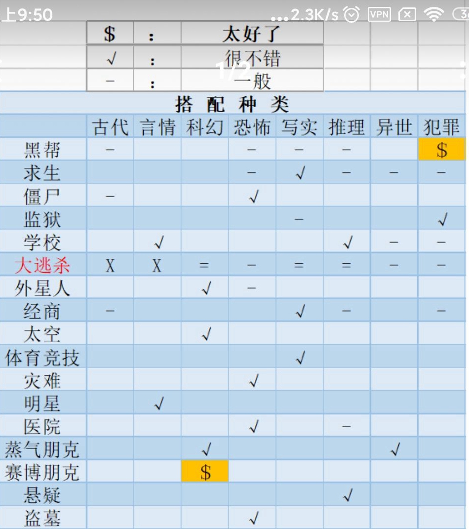 网络小说家模拟封神攻略 新手【封神技巧】指南