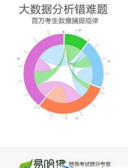 易哈佛考試手機修改版介紹