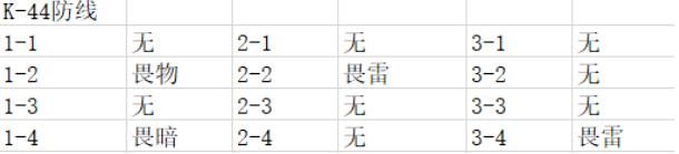 【战双帕弥什边界公约通关攻略】 林南道丶竹夏观丶K44防线丶阿基里斯打法