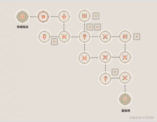 《原神》谜境悬兵三仇忌森动之寮宝箱位置