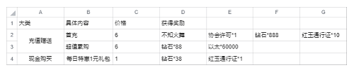 全明星激斗氪金推荐攻略