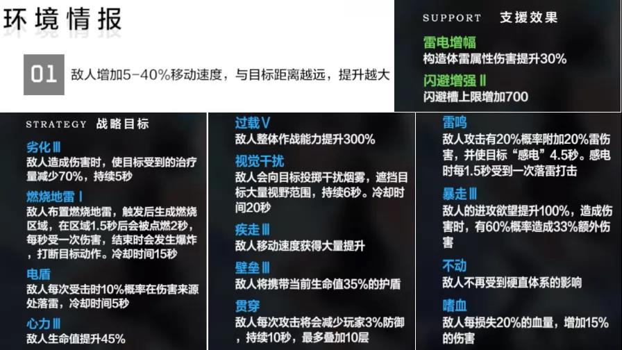 战双帕弥什【巴别塔游乐场BP4攻略】 BP4打法指南