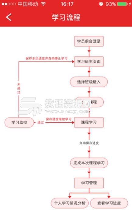 太阳圣火教育在线app