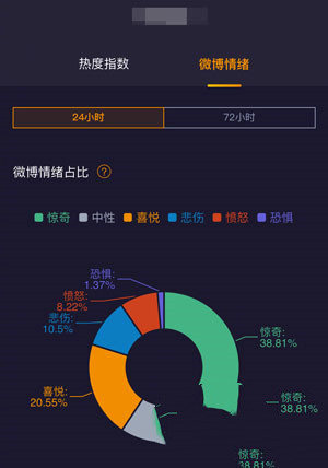 微博情绪占比在哪里看