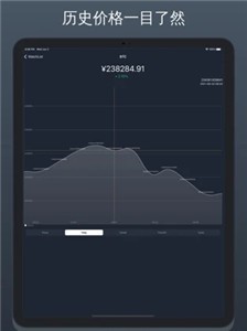 币行情v1.2.0