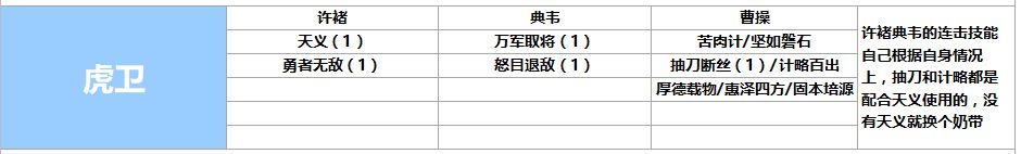 【鴻圖之下開荒陣容排名大全】 最強開荒陣容搭配推薦