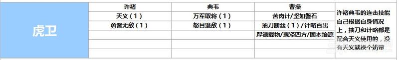 【鸿图之下开荒阵容排名大全】 最强开荒阵容搭配推荐