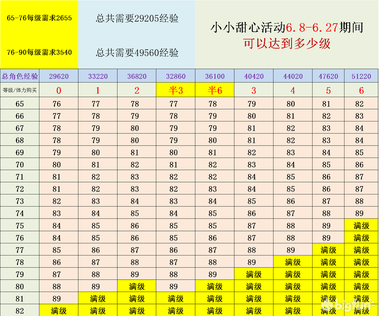 【公主连结小小甜心活动懒人攻略】 小小甜心活动奖励计算分析