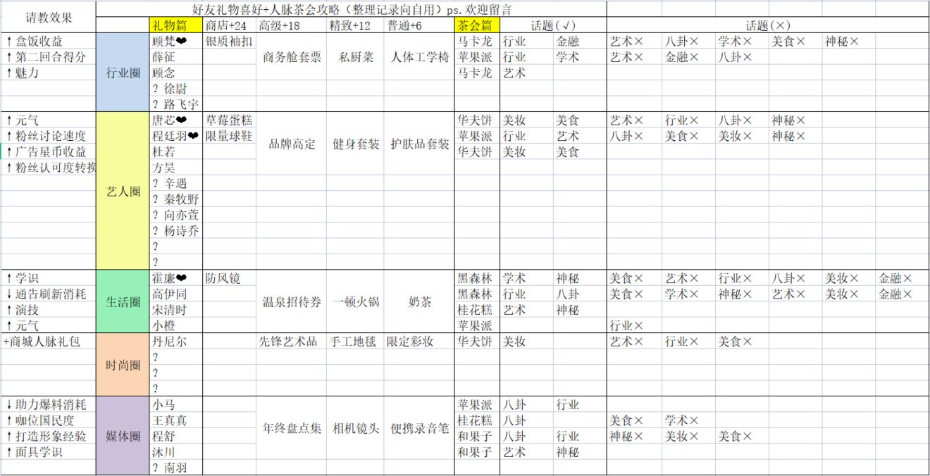 絕對演繹茶會甜品話題攻略