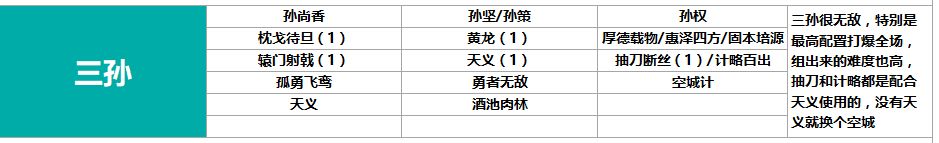 【鸿图之下开荒阵容排名大全】 最强开荒阵容搭配推荐