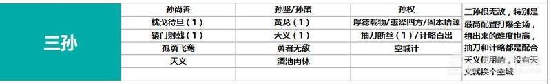 【鴻圖之下開荒陣容排名大全】 最強開荒陣容搭配推薦