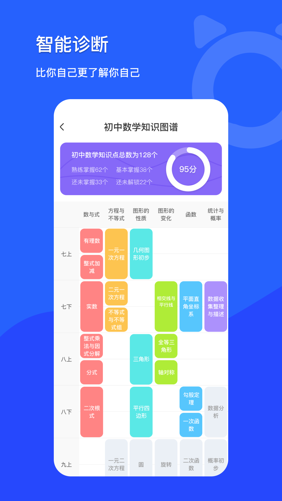 学探猫app2.1.1