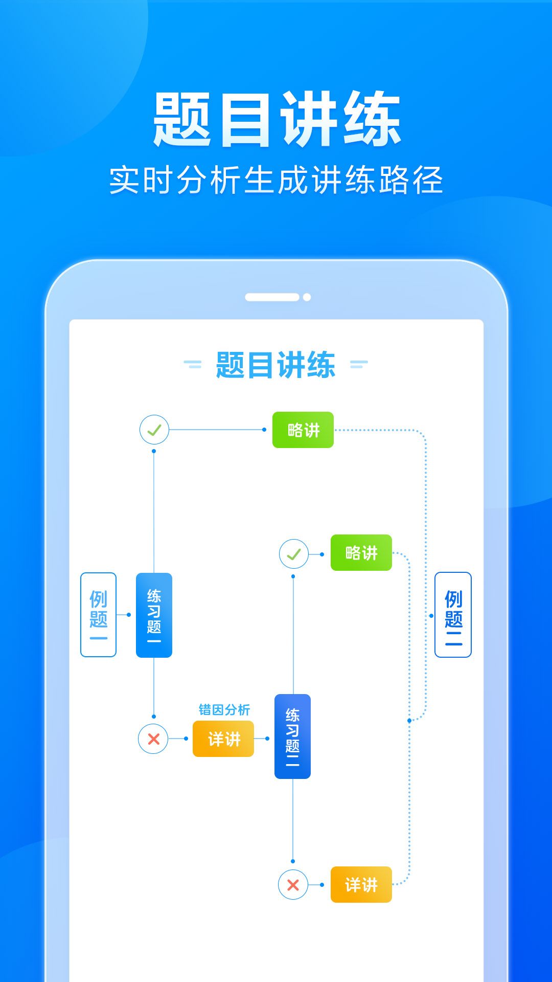 小马AI课初中版appv1.0.1
