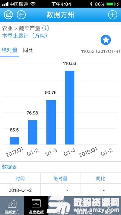 数据万州官方版