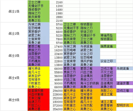 劍與遠征團隊副本冰魔boss最新打法攻略 新版本團本冰魔怎麼打